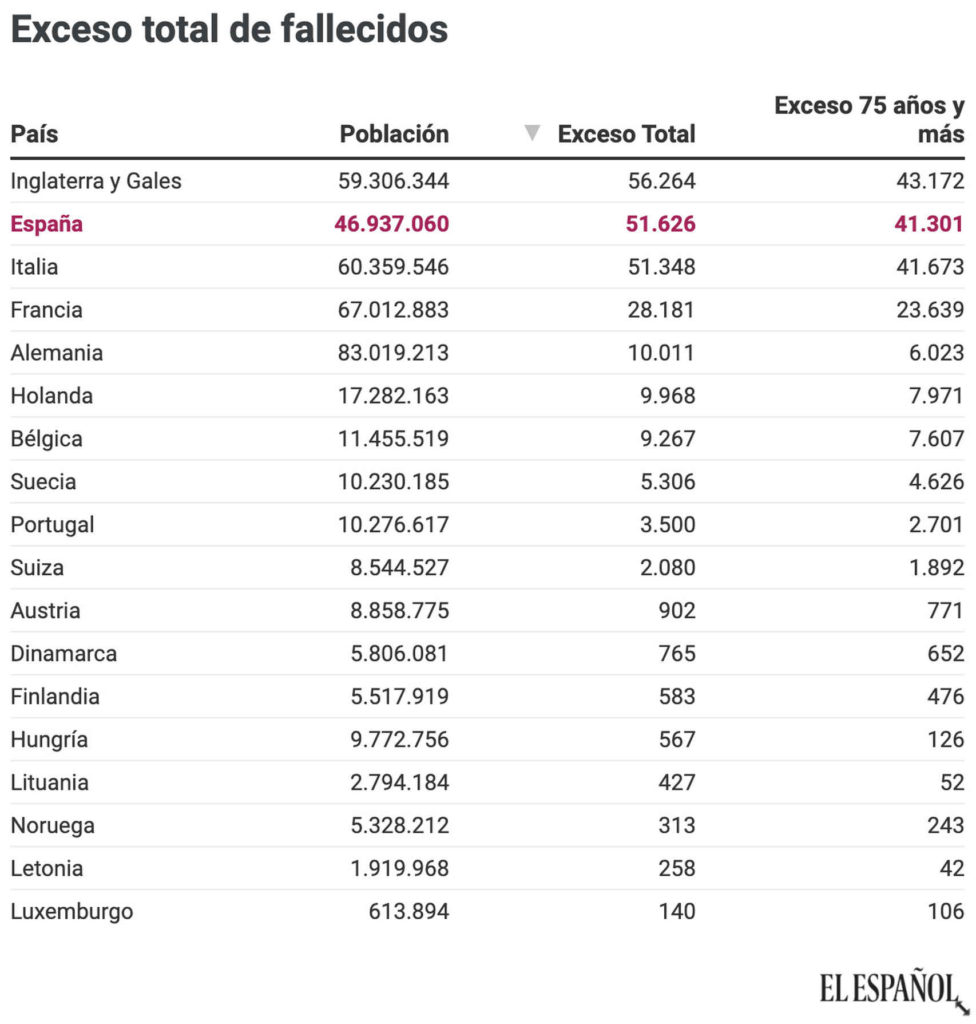 COVID 19 Y EL PAPEL DE LOS ABUELOS EN LA ESTRUCTURA FAMILIAR ESPAÑOLA. 2