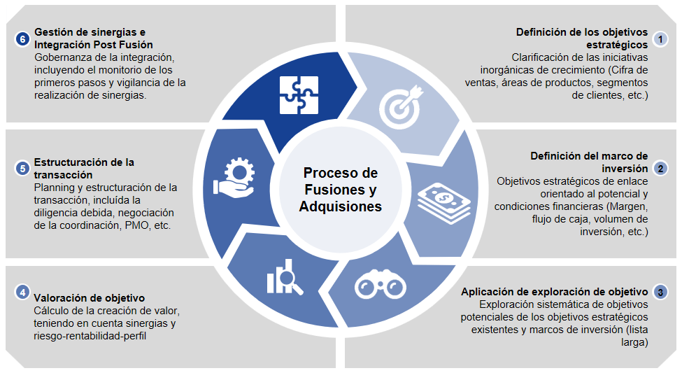 Empresas-merge-adquisitions 16