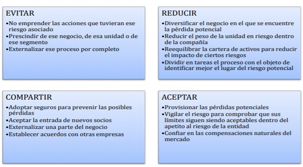 DECISIONES EN LA GERENCIA DE RIESGOS