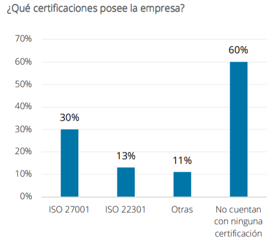 ¿Cómo se preparan las empresas españolas ante las ciberamenazas? 4