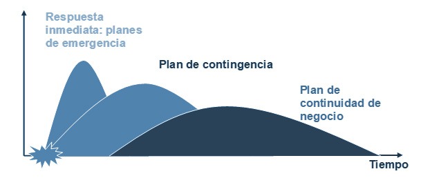 ingeniería de riesgos