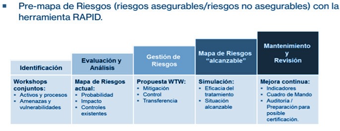 MAPA GERENCIA RIESGOS EMPRESA