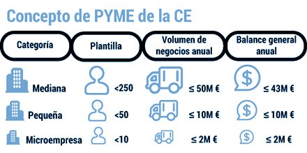 CONCEPTO DE PYME