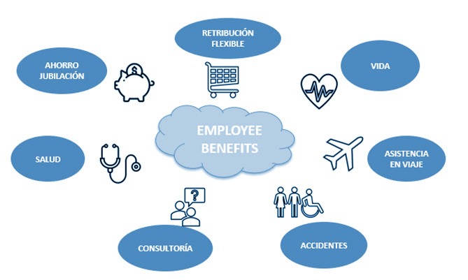 EMPLOY BENEFITS EMPRESAS