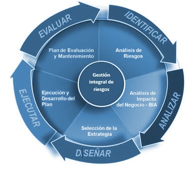 GERENCIA DE RIESGOS