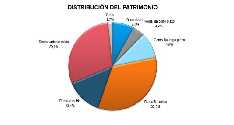 El 51% de los planes de pensiones se cobra en capital, pese al duro impacto fiscal 1